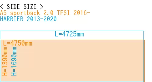 #A5 sportback 2.0 TFSI 2016- + HARRIER 2013-2020